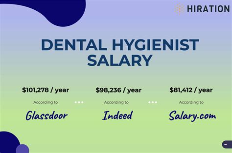 how much do dental hygienist make in colorado|dental hygienist salary bls.